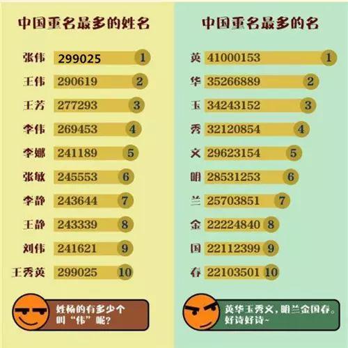 娱乐吃瓜的网名怎么取好听