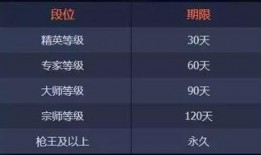 s6赛季的手册最新爆料,揭秘新赛季英雄与战术革新